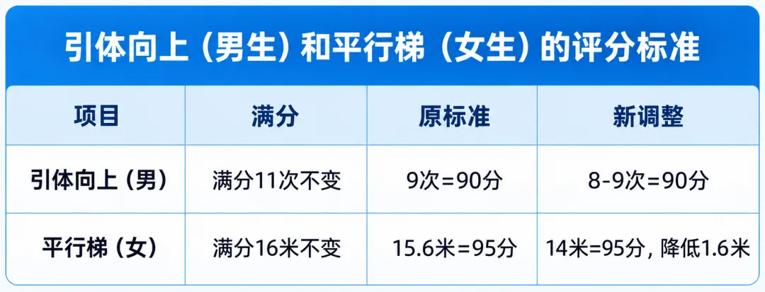 体育中考要求降了?2027广州中考体育满分标准出炉!如何拿满分?-第11张图片-四季读书网 体育中考要求降了?2027广州中考体育满分标准出炉!如何拿满分?-第11张图片-四季读书网