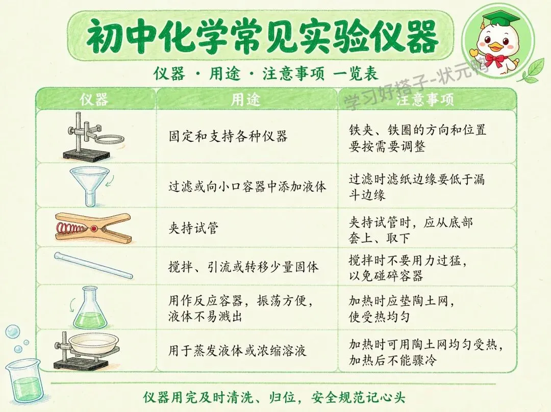 中考化学实验仪器(下)中考化学实验操作知识点背诵汇总-第2张图片-四季读书网