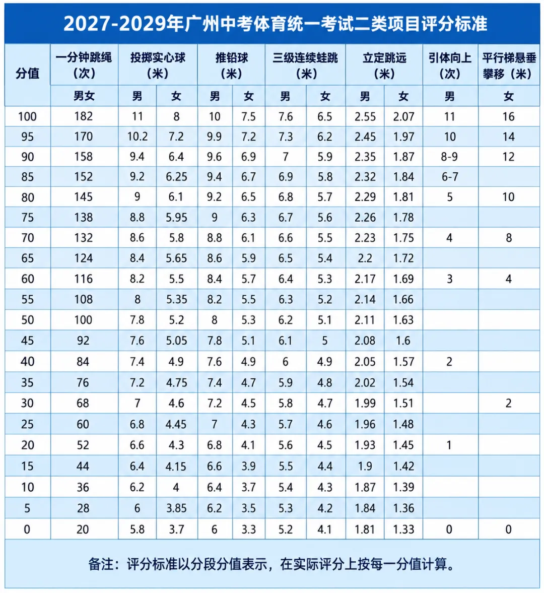 体育中考要求降了?2027广州中考体育满分标准出炉!如何拿满分?-第19张图片-四季读书网 体育中考要求降了?2027广州中考体育满分标准出炉!如何拿满分?-第19张图片-四季读书网