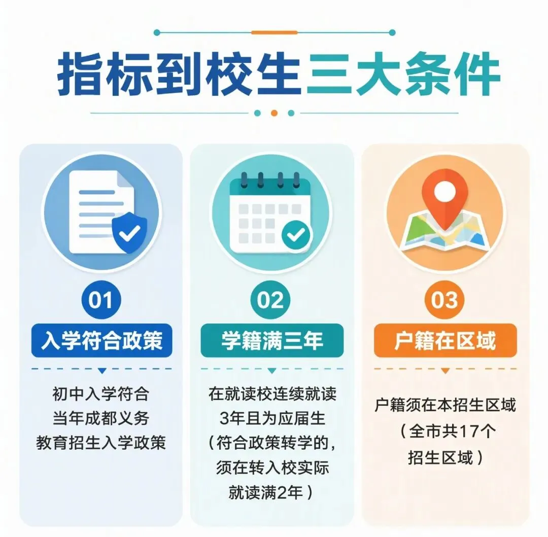 不拼中考也能上四七九?指标到校政策家长必看-第1张图片-四季读书网