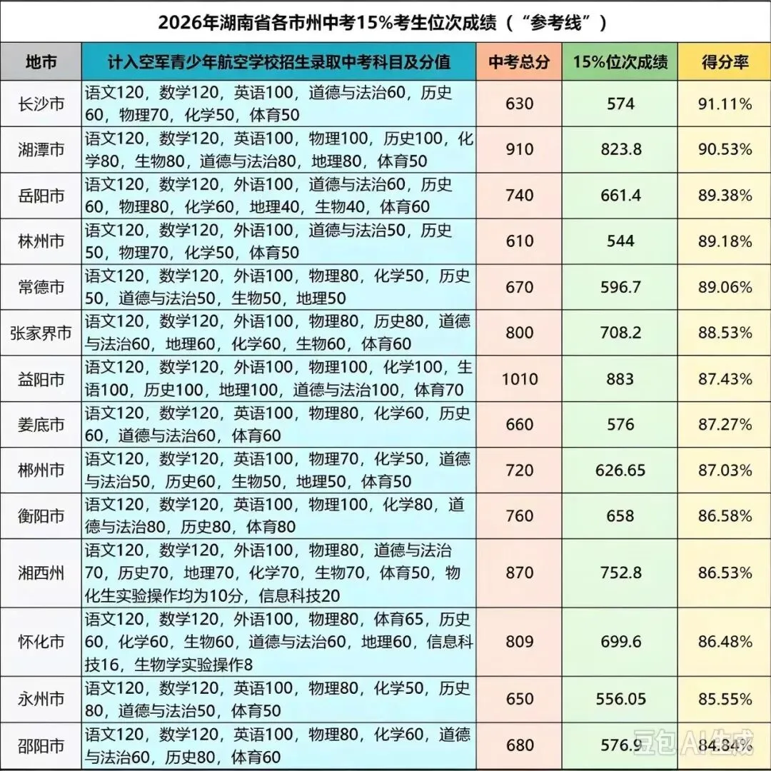 2027年长沙中考改省考卷,备考方向需注意什么?哪些学生冲击最大?-第3张图片-四季读书网