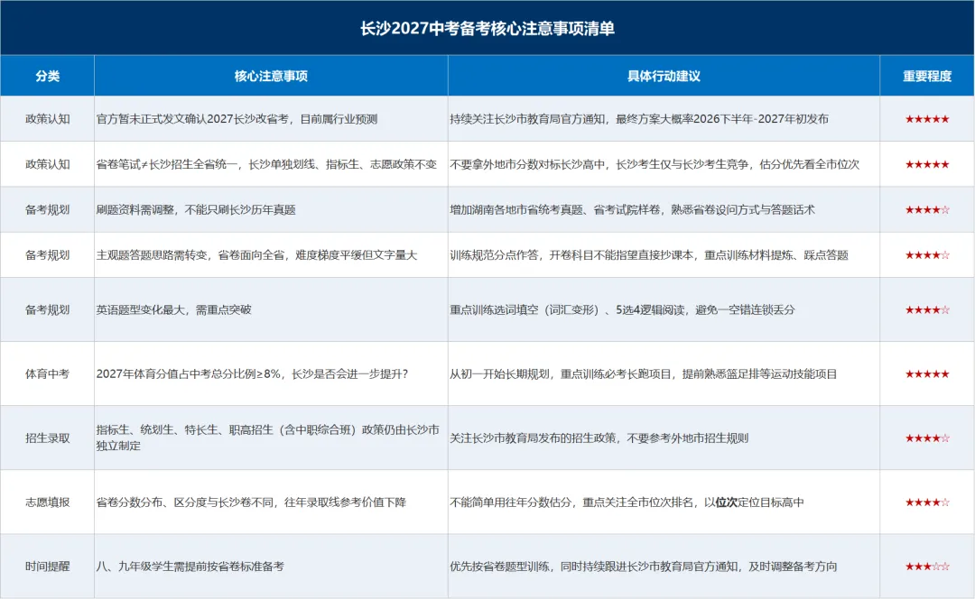 2027年长沙中考改省考卷,备考方向需注意什么?哪些学生冲击最大?-第6张图片-四季读书网