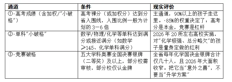 儿子初三,迷上了化学——一个"老母亲"给他画的四年地图-第2张图片-四季读书网 儿子初三,迷上了化学——一个"老母亲"给他画的四年地图-第2张图片-四季读书网