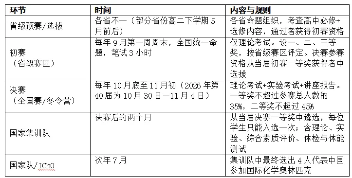 儿子初三,迷上了化学——一个"老母亲"给他画的四年地图-第3张图片-四季读书网 儿子初三,迷上了化学——一个"老母亲"给他画的四年地图-第3张图片-四季读书网