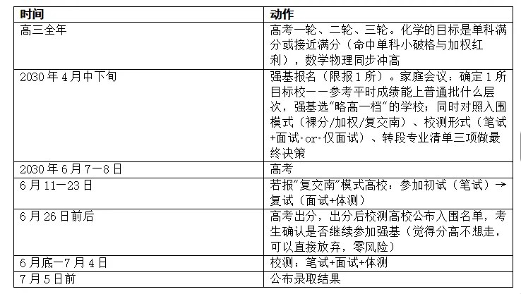 儿子初三,迷上了化学——一个"老母亲"给他画的四年地图-第5张图片-四季读书网 儿子初三,迷上了化学——一个"老母亲"给他画的四年地图-第5张图片-四季读书网