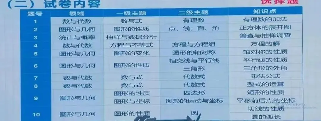 郑州初三家长必看丨2026中招数学质量分析出炉:平均分88分,满分人数却大幅减少-第5张图片-四季读书网