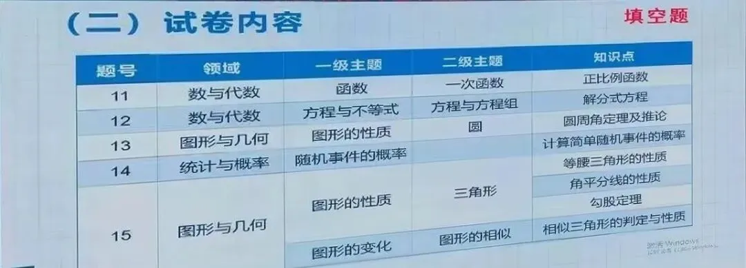 郑州初三家长必看丨2026中招数学质量分析出炉:平均分88分,满分人数却大幅减少-第6张图片-四季读书网
