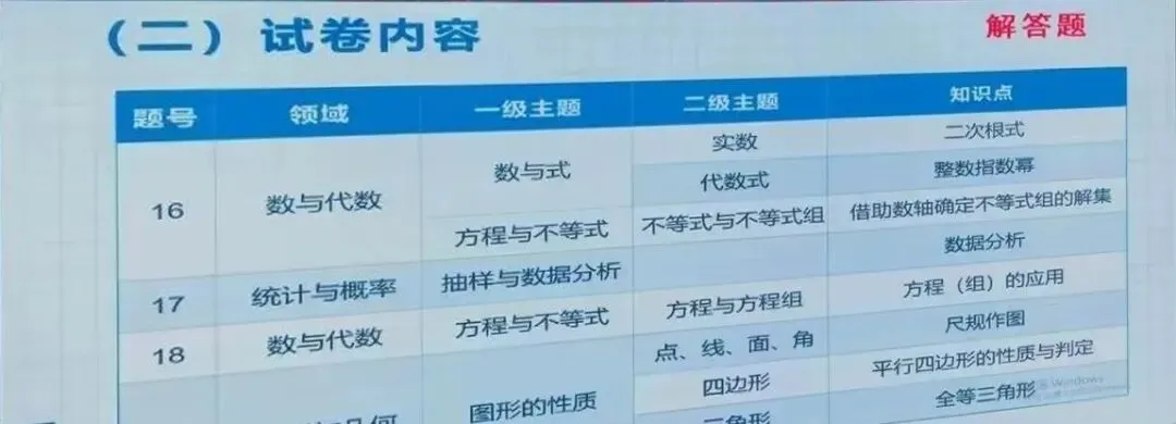 郑州初三家长必看丨2026中招数学质量分析出炉:平均分88分,满分人数却大幅减少-第7张图片-四季读书网