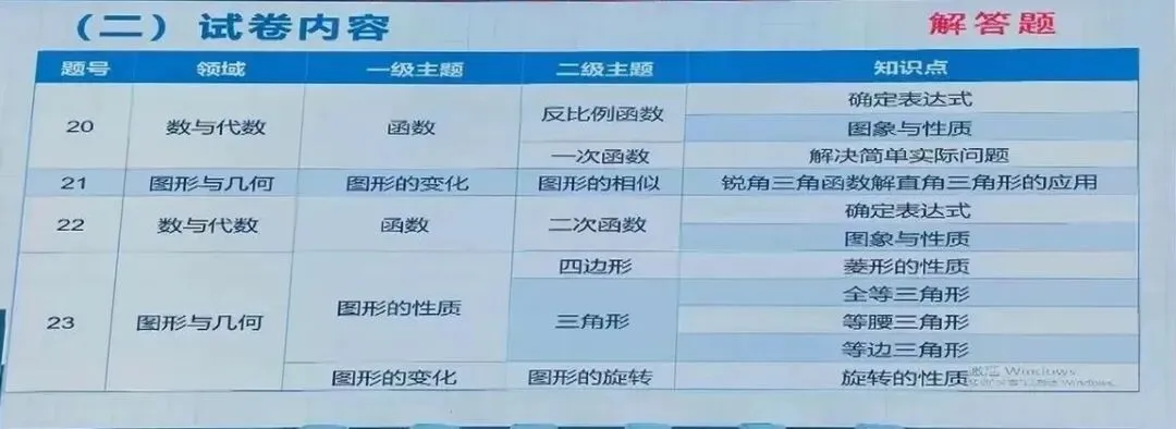 郑州初三家长必看丨2026中招数学质量分析出炉:平均分88分,满分人数却大幅减少-第8张图片-四季读书网