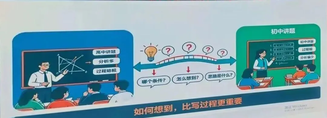 郑州初三家长必看丨2026中招数学质量分析出炉:平均分88分,满分人数却大幅减少-第9张图片-四季读书网