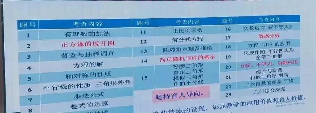 郑州初三家长必看丨2026中招数学质量分析出炉:平均分88分,满分人数却大幅减少-第11张图片-四季读书网