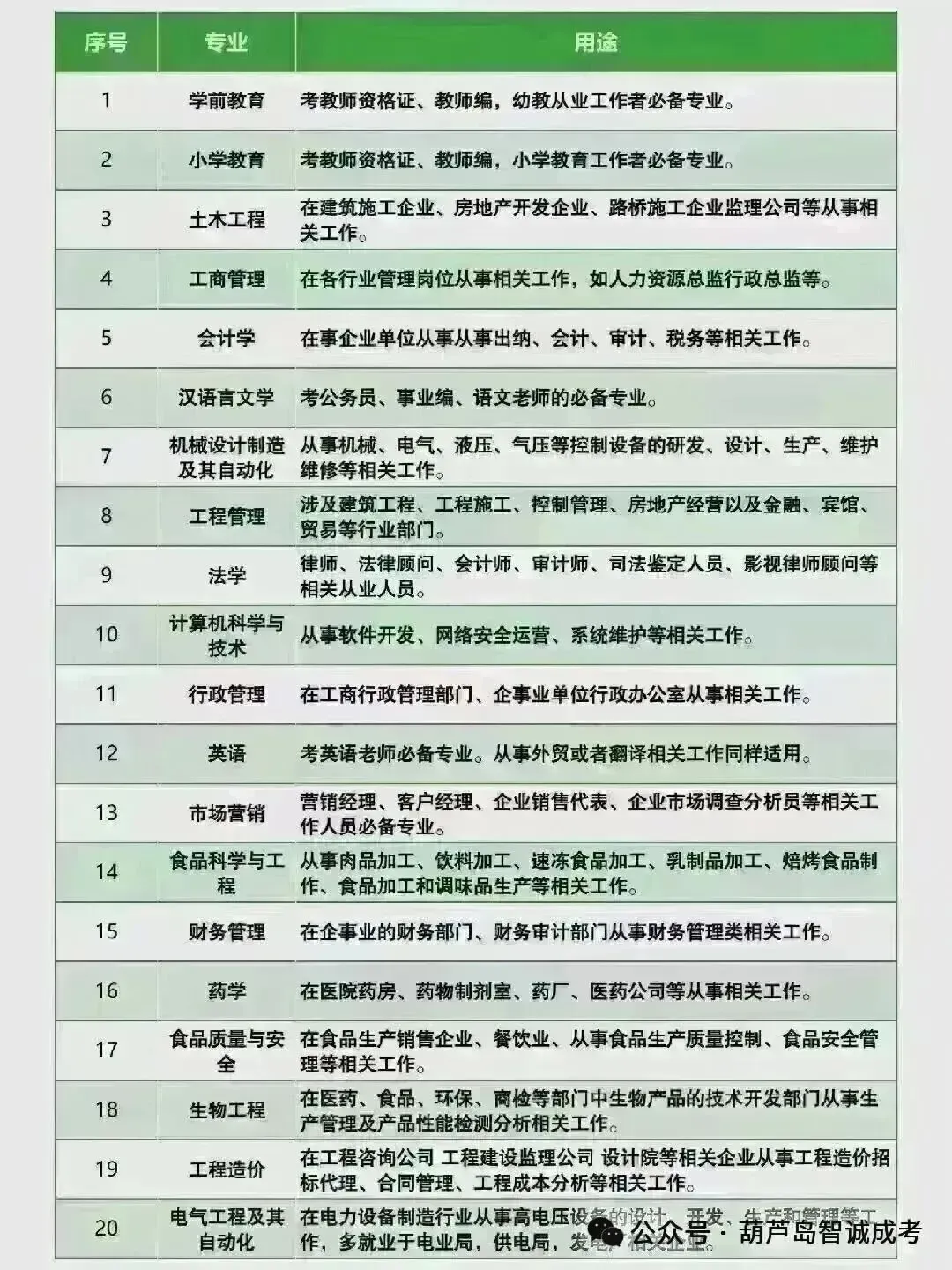 2026成人高考模拟卷|专升本《政治》(及注意事项)-第18张图片-四季读书网