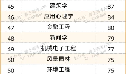 计算机、人工智能招不满?2026年高考本科“难就业”专业TOP50曝光!-第3张图片-四季读书网 计算机、人工智能招不满?2026年高考本科“难就业”专业TOP50曝光!-第3张图片-四季读书网