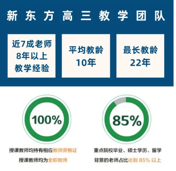 辽宁中高考备考,沈阳新东方初高中全日制辅导,教研贴合本地考情-第3张图片-四季读书网
