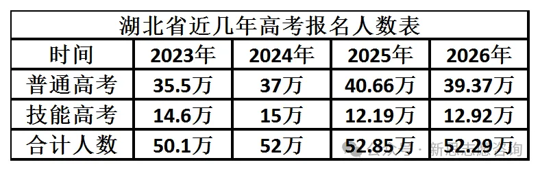 【湖北高考】高考数据背后的数据-第1张图片-四季读书网