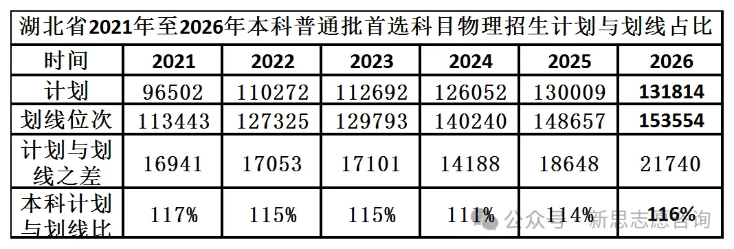 【湖北高考】高考数据背后的数据-第2张图片-四季读书网