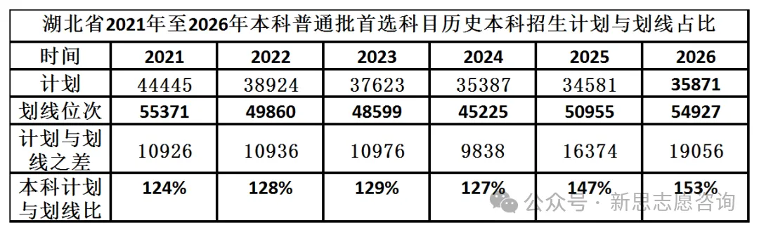 【湖北高考】高考数据背后的数据-第3张图片-四季读书网