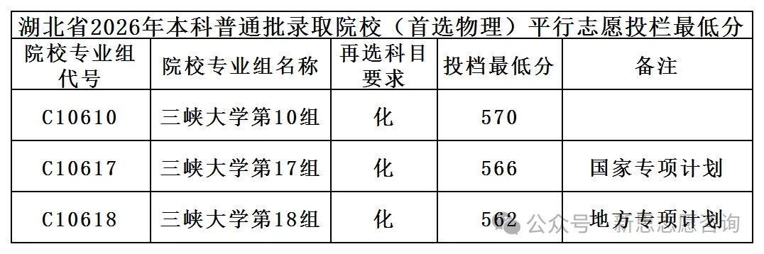 【湖北高考】高考数据背后的数据-第4张图片-四季读书网