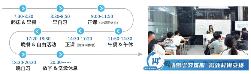 华师大教育培训中心|高职高考冲刺班-第19张图片-四季读书网