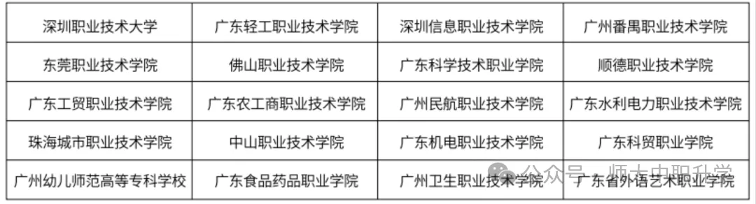 华师大教育培训中心|高职高考冲刺班-第26张图片-四季读书网