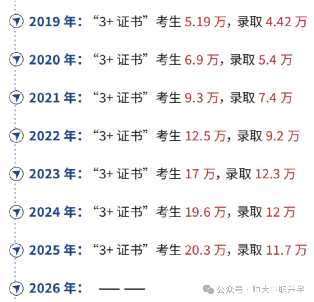 华师大教育培训中心|高职高考冲刺班-第27张图片-四季读书网