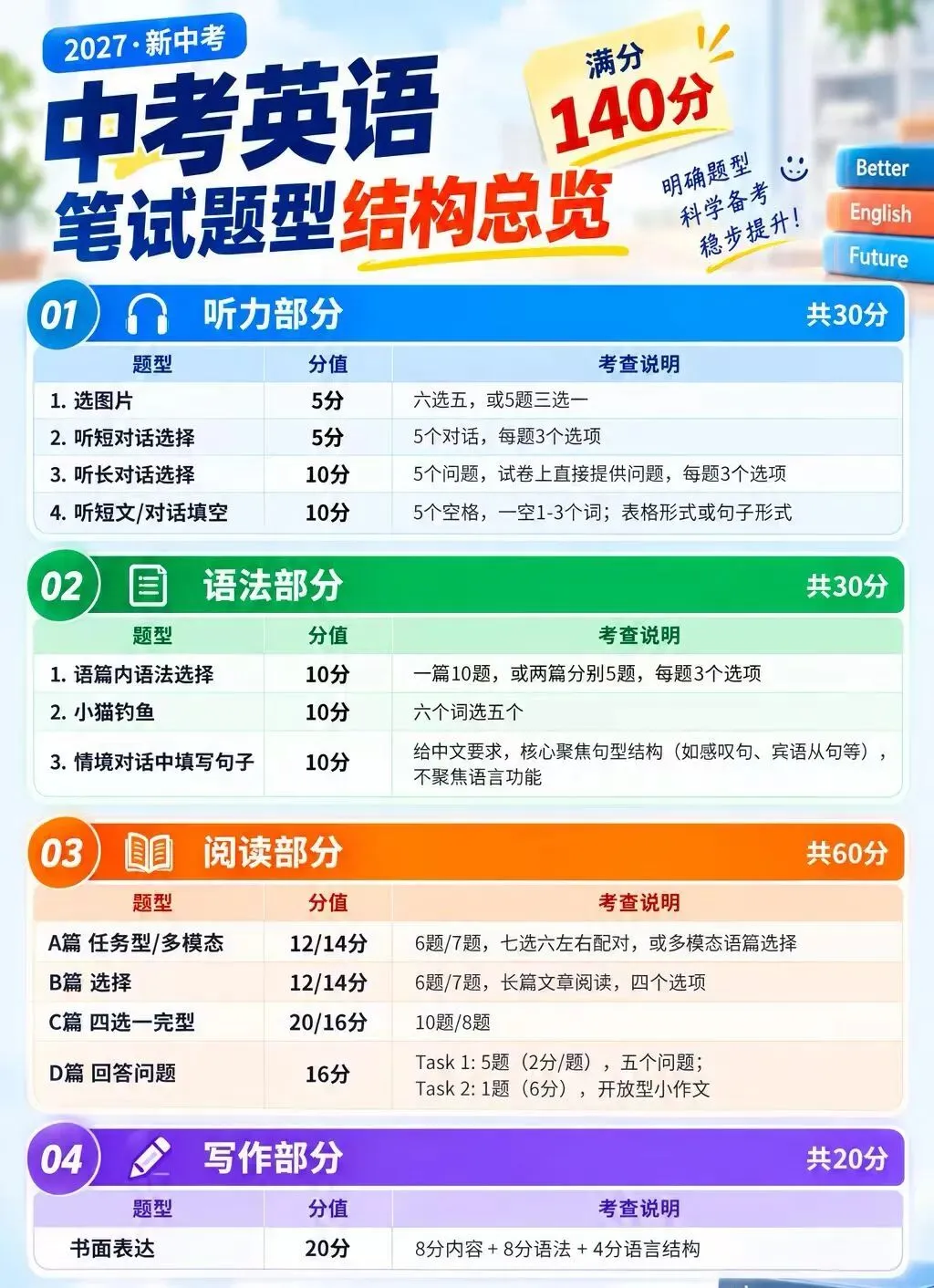 2027年上海中考改革各学科变化汇总-第4张图片-四季读书网