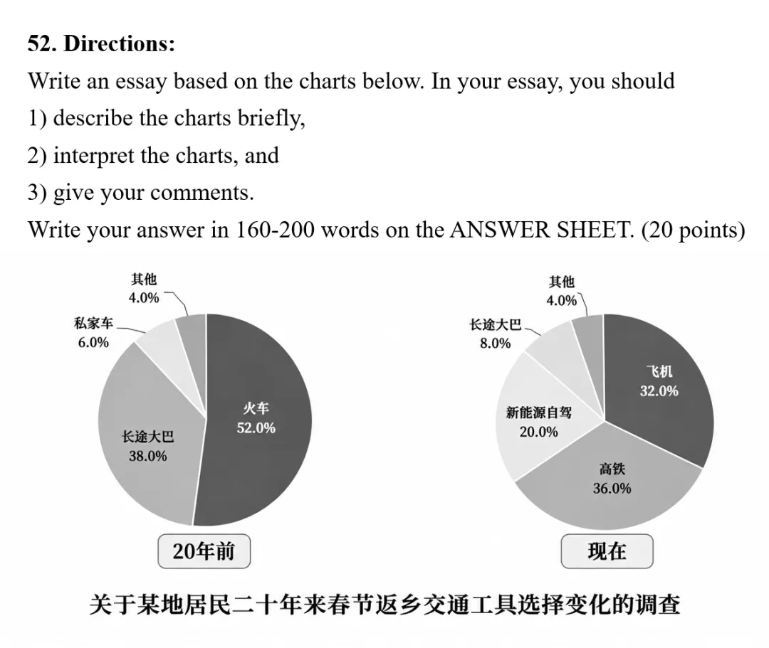 不小心做了一个很像真题的考研作文-第1张图片-四季读书网
