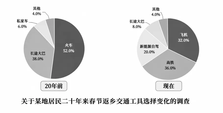 不小心做了一个很像真题的考研作文-第2张图片-四季读书网