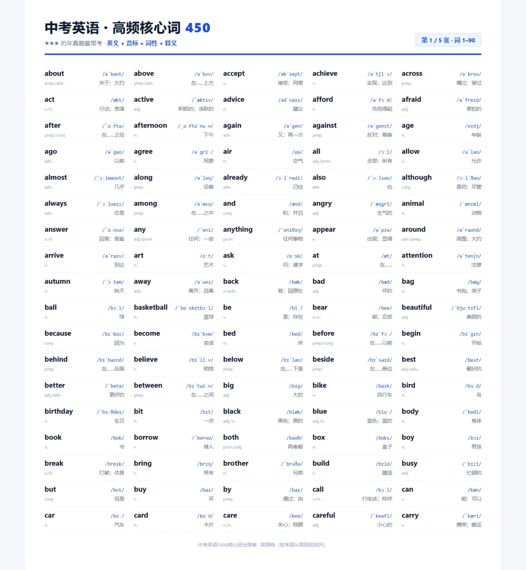 初中中考英语1600词 核心高频词450个-第1张图片-四季读书网 初中中考英语1600词 核心高频词450个-第1张图片-四季读书网