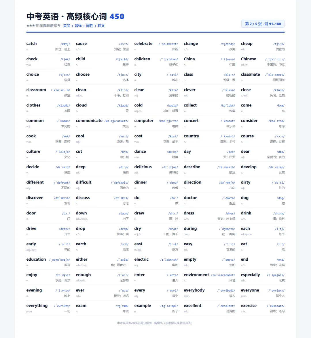 初中中考英语1600词 核心高频词450个-第2张图片-四季读书网 初中中考英语1600词 核心高频词450个-第2张图片-四季读书网