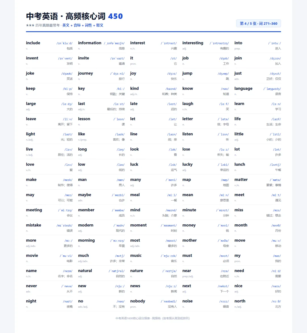 初中中考英语1600词 核心高频词450个-第4张图片-四季读书网 初中中考英语1600词 核心高频词450个-第4张图片-四季读书网