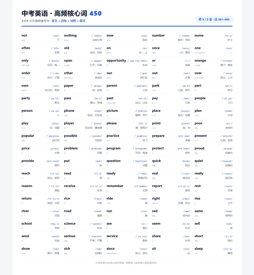 初中中考英语1600词 核心高频词450个-第5张图片-四季读书网 初中中考英语1600词 核心高频词450个-第5张图片-四季读书网