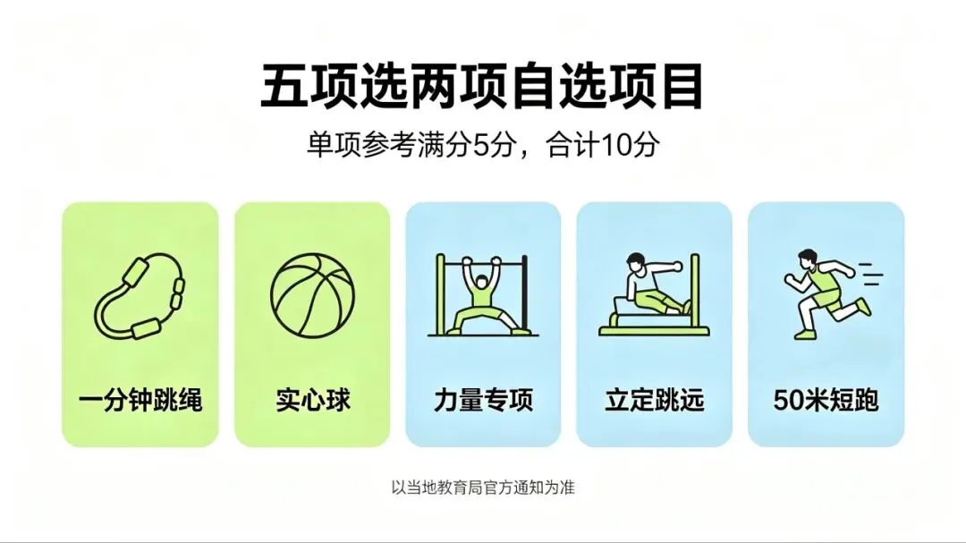 辽宁2027中考体育项目与评分参考-第5张图片-四季读书网
