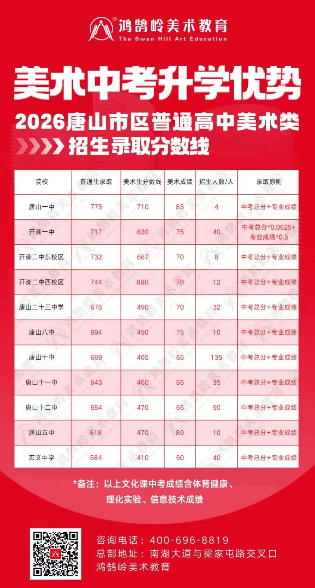 初三年级开始报名了! | 第七届唐山市美术中考模拟考试-第34张图片-四季读书网