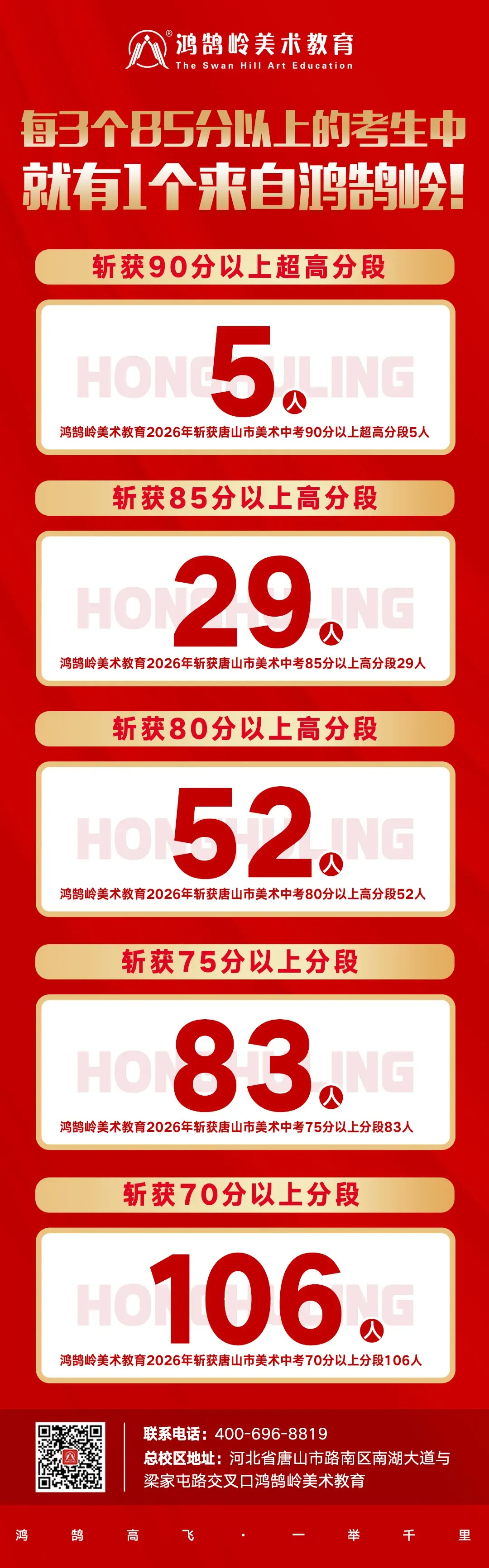 初三年级开始报名了! | 第七届唐山市美术中考模拟考试-第94张图片-四季读书网