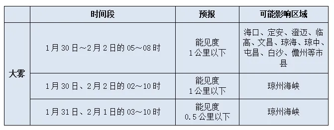 海南天气早知道!初二至初五晴好为主,初六后气温骤降迎小雨-第7张图片-四季读书网