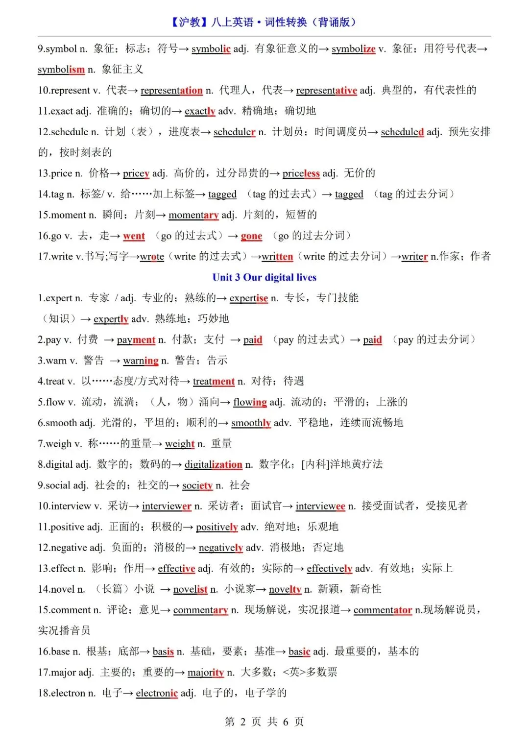2026初二资料丨八上沪教版英语词性转换汇总清单-第2张图片-四季读书网