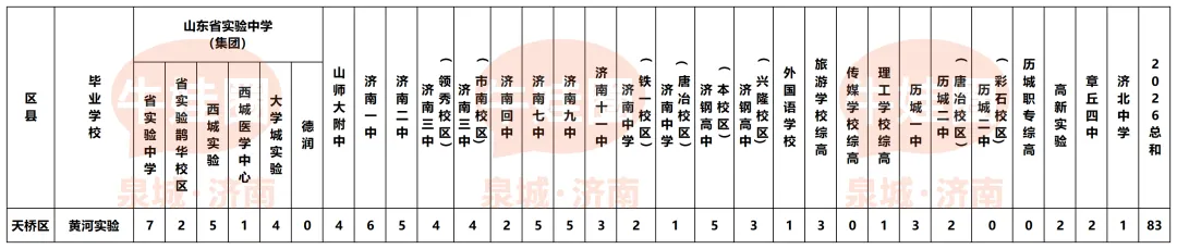 济南黄河实验学校最新详情:报考途径、中考成绩、作息时间、校本课程、兴趣课程、衣食住行…-第7张图片-四季读书网 济南黄河实验学校最新详情:报考途径、中考成绩、作息时间、校本课程、兴趣课程、衣食住行…-第7张图片-四季读书网
