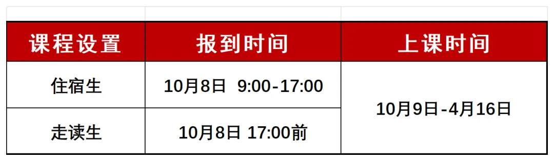 龙门职教 | 2027届职教高考全日制集训一期报到须知-第3张图片-四季读书网