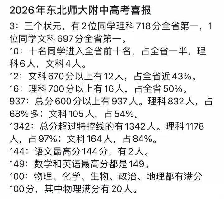 2026吉林省各高中高考最高分!-第5张图片-四季读书网