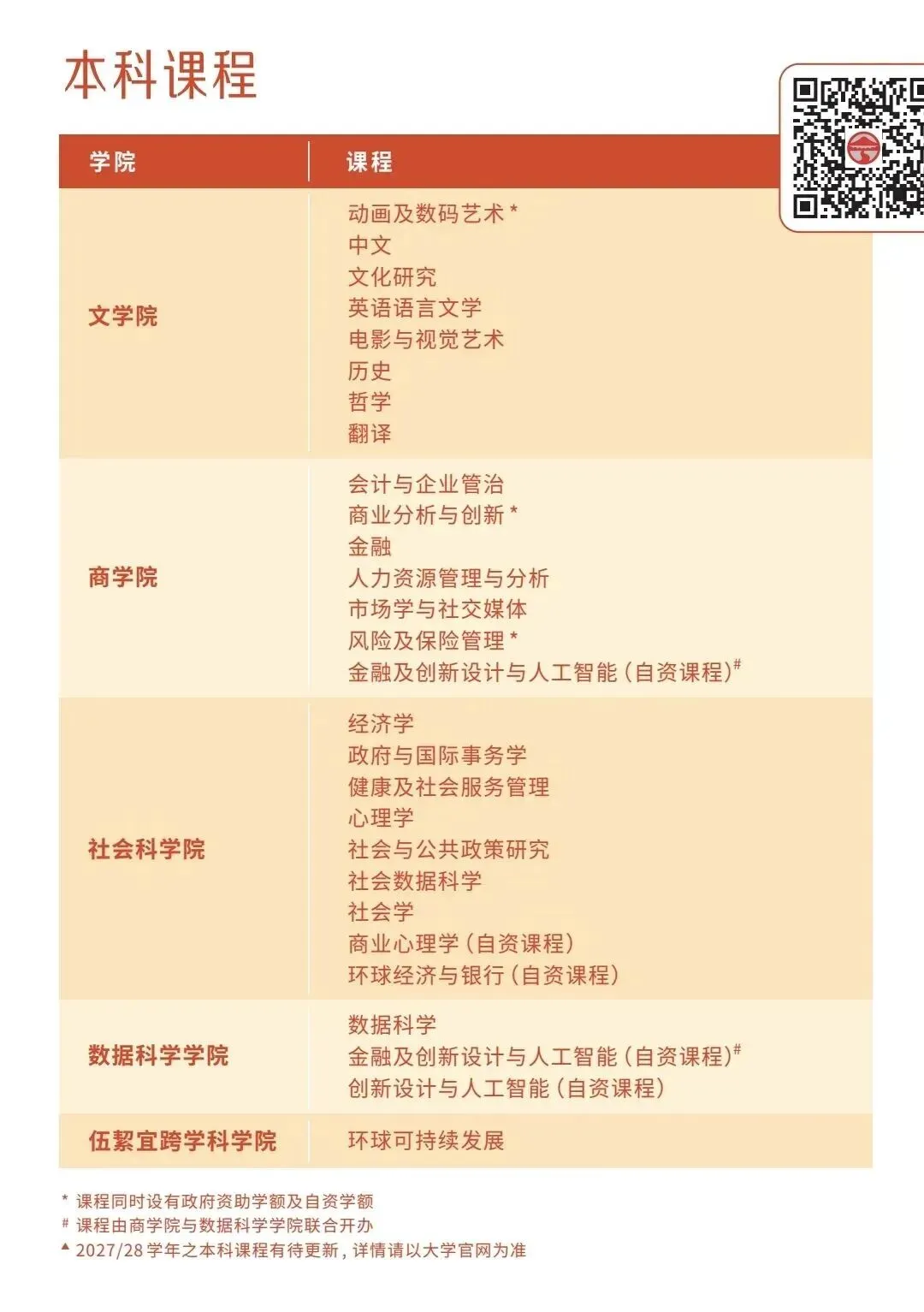 岭南大学2027年内地高考入学招生简章发布!10月8日开始报名!-第3张图片-四季读书网