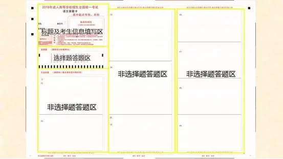 2026年吉林省成人高考答题技巧、复习资料-第16张图片-四季读书网 2026年吉林省成人高考答题技巧、复习资料-第16张图片-四季读书网
