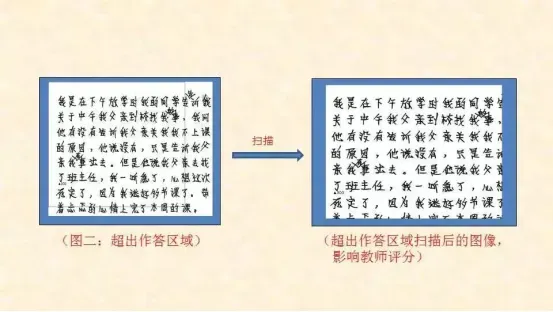 2026年吉林省成人高考答题技巧、复习资料-第27张图片-四季读书网 2026年吉林省成人高考答题技巧、复习资料-第27张图片-四季读书网