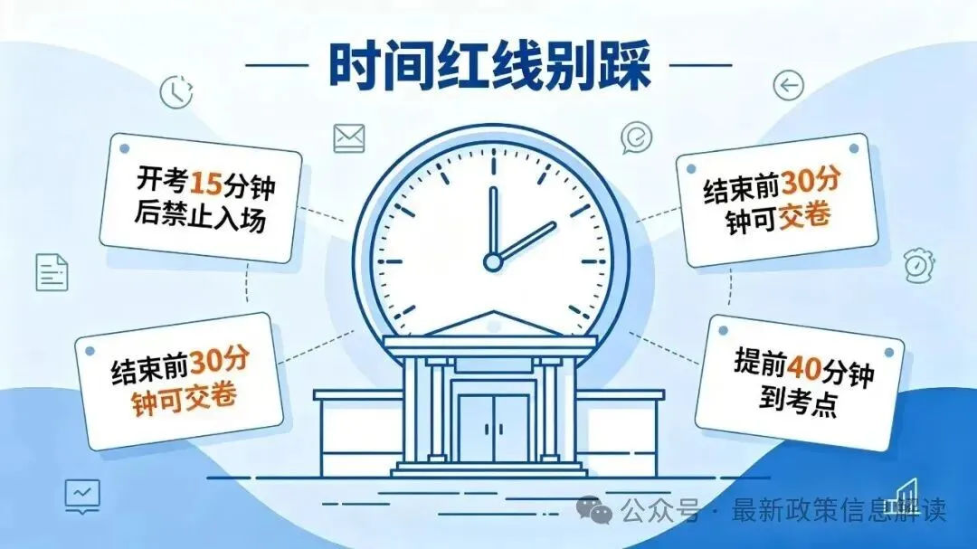 【2026成人高考·备考篇】各层次考试科目|零基础答题策略|考场规则-第7张图片-四季读书网