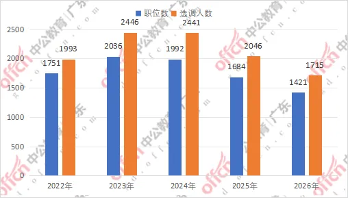 广东选调生考试(机考)模拟系统上线啦-第5张图片-四季读书网
