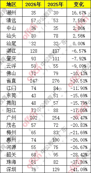 广东选调生考试(机考)模拟系统上线啦-第6张图片-四季读书网