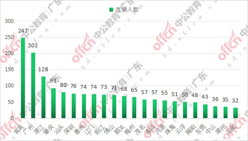 广东选调生考试(机考)模拟系统上线啦-第7张图片-四季读书网