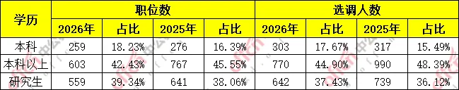 广东选调生考试(机考)模拟系统上线啦-第8张图片-四季读书网