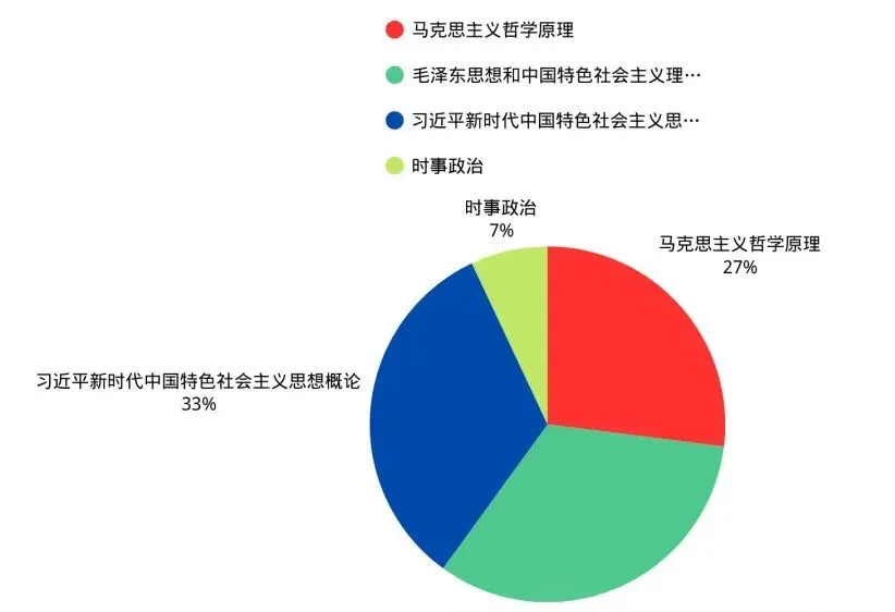 2026年成人高考专升本《政治》最新考纲&必背考点 ,建议收藏!-第11张图片-四季读书网