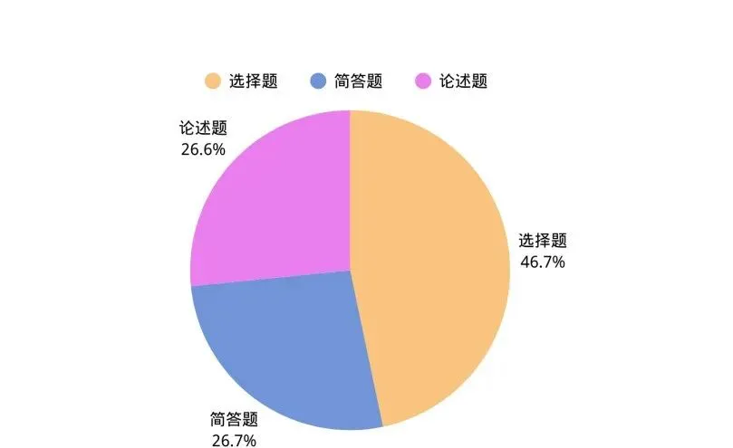 2026年成人高考专升本《政治》最新考纲&必背考点 ,建议收藏!-第17张图片-四季读书网